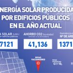 El ahorro conseguido con las placas solares