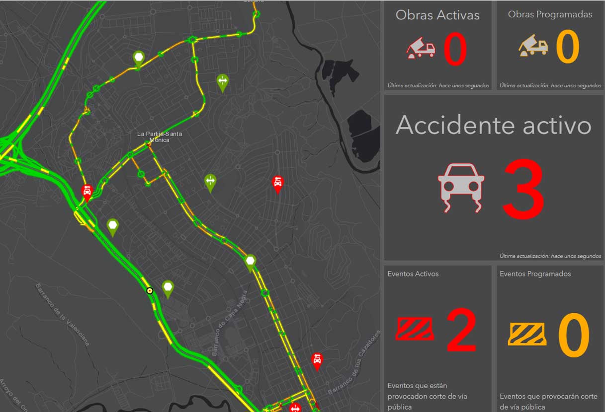 Obras y Tráfico