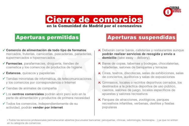 Cierre de comercios: ¿cuáles abren y cuáles no?