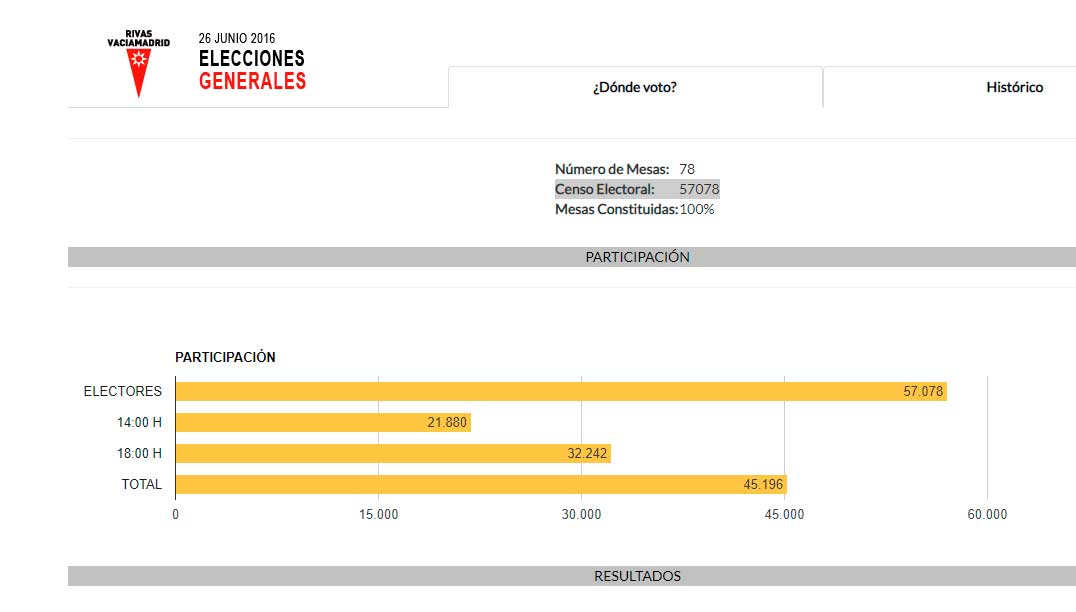 Elecciones Generales 2016