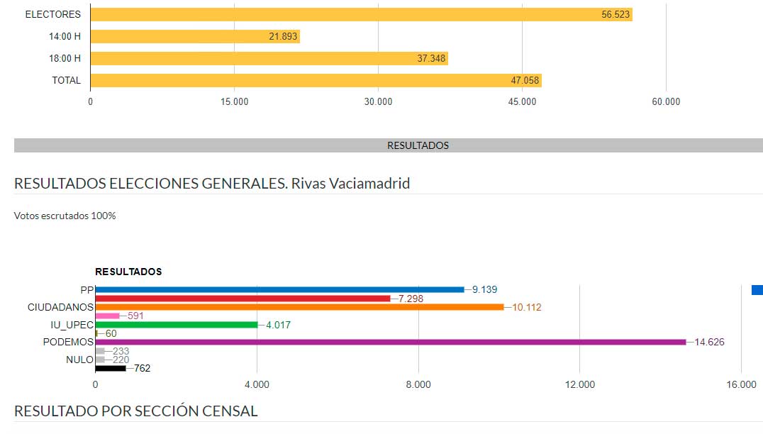 Elecciones Generales 2015
