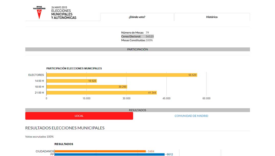 Elecciones Municipales de 2015