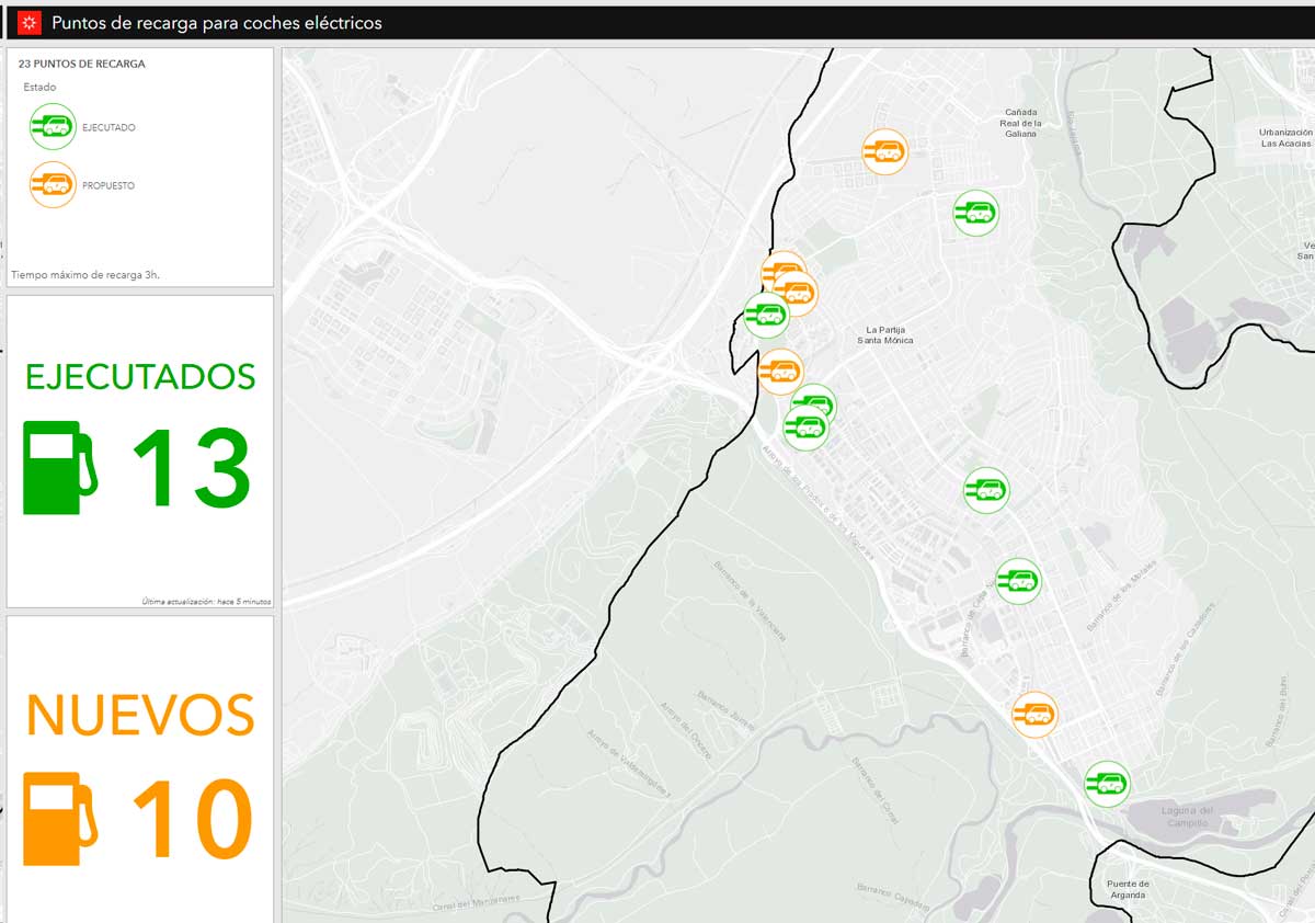 Puntos de recarga para coches eléctricos