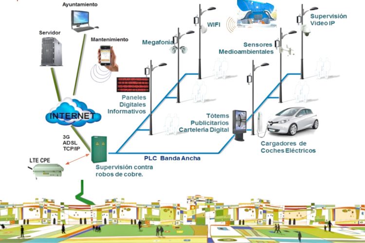 Rivas, dentro del proyecto de alumbrado inteligente Smart EPC