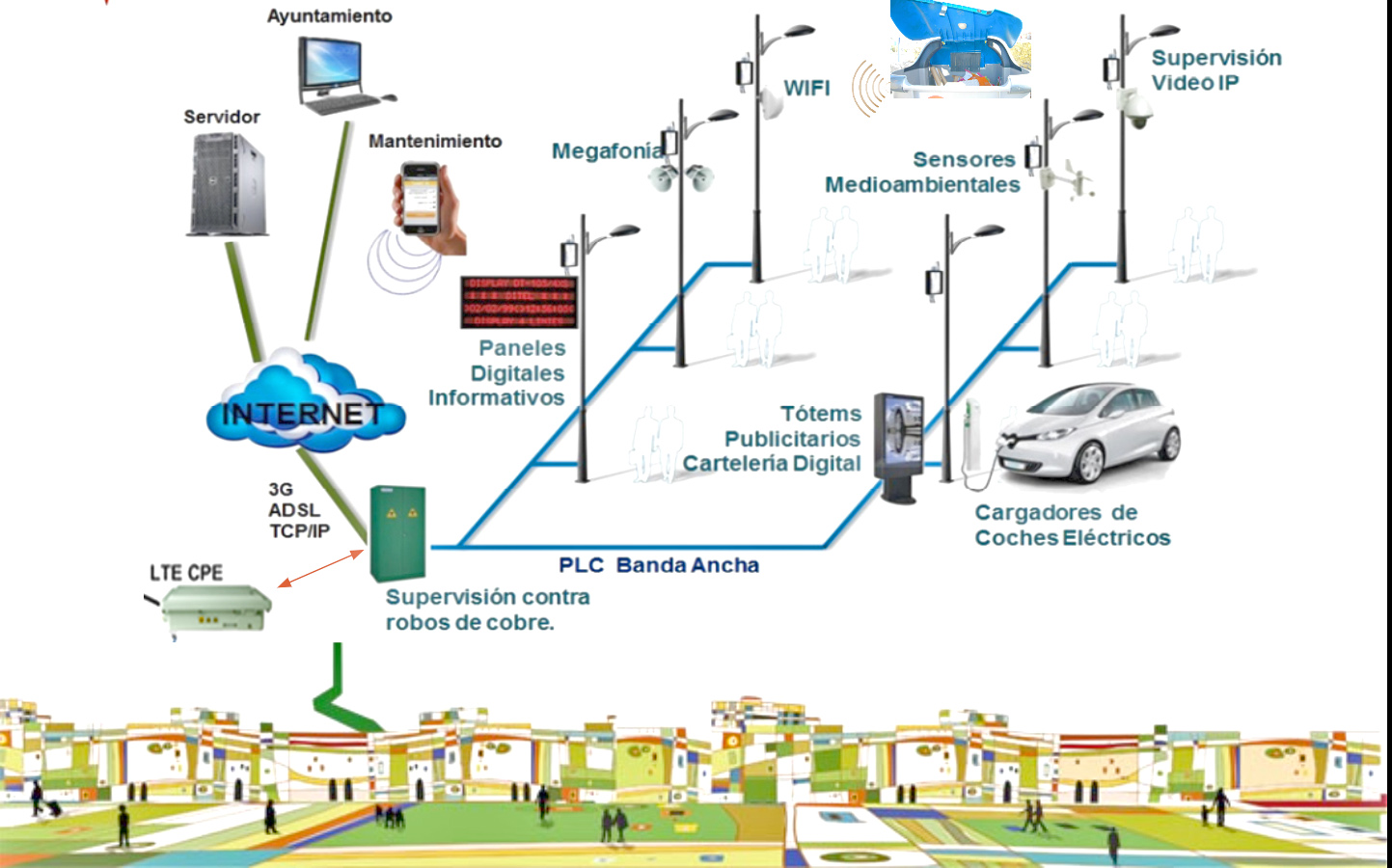 Rivas, dentro del proyecto de alumbrado inteligente Smart EPC
